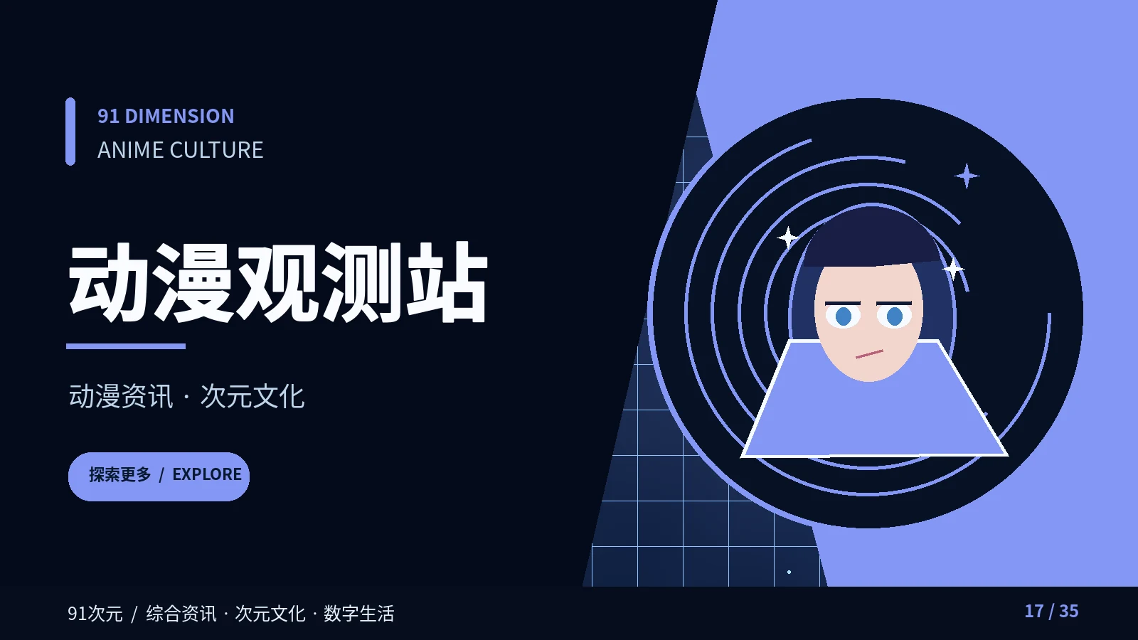 动漫观测站主题